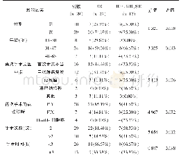 表1 影响不良预后的单因素分析（n,%)