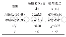 表2 两组唤醒时间和唤醒成功率