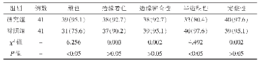 表1 两组患者USPHS评分达标率比较[（n)%]