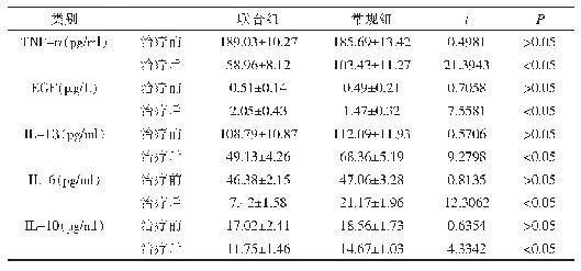 表2 两组患者手术治疗前后TNF-α、EGF等指标水平的情况比较