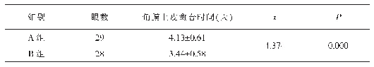 表3 翼状胬肉两组术后角膜上皮愈合时间