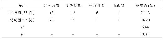 表1 两组临床治疗效果：凹陷性痤疮瘢痕二氧化碳点阵激光治疗疗效观察