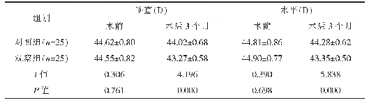 表1 两组手术前后角膜曲率比较（Mean±SD)