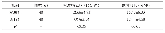 表1 两组患者麻醉唤醒时间和拔管时间