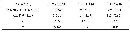 表1 两种方法对骨折线影像显示情况比较[n(%)]