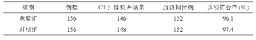 表1 两组扫描诊断符合率的比较