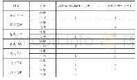 表一：清代杭州府串票初步研究