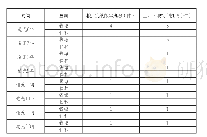 表一：清代杭州府串票初步研究