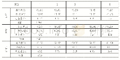 《表7：常见字迹消毒前后色差变化的测定》