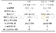 《表1 2种方式参数对比：数字同步网统一建模的区域电网数据同步策略》