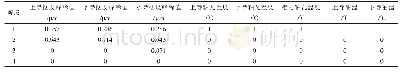 《表4 轴承状态各项指标处于各级的概率分布》