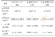 《表4 多端柔性直流配电系统潮流》