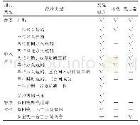 表2 静态和暂态故障类型