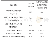 表1 PID系统与MPC系统的实际运行数据对比