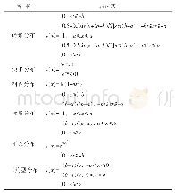 表1 6种典型的隶属度函数