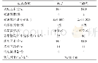 表1 脱硫系统主要设备参数