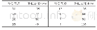 表2 IEEE 28配电网补偿节点及容量