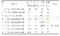 表3 C621在不同幅值MWMPC下的耐受试验结果