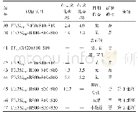 表9 Zn O裸片在不同幅值MWMPC下的耐受试验结果