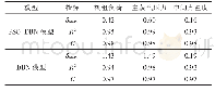 表1 评价指标计算结果：基于PSO优化与深度信念网络的机炉协调系统建模研究