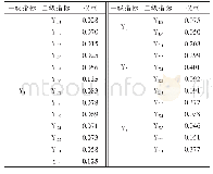 表1 各一级指标下基础指标权重