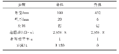 表2 GIS三相母线模型尺寸及物性参数