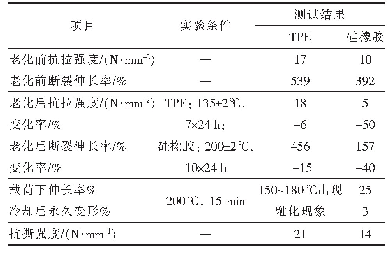 表3 不同材料绝缘性能测试值