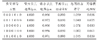 表1 5 重构后电网状态