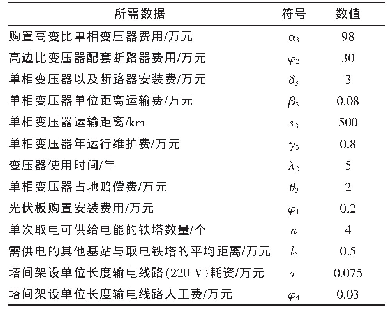 表1 模拟计算直接取电法供电成本所需参数