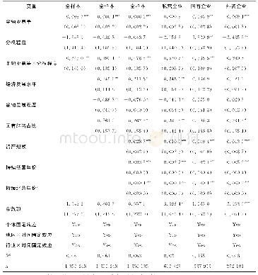 表5 基准回归：金融市场竞争、政府干预与僵尸企业