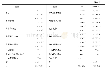 《表8 考虑更多控制变量及对Logit模型的考察》