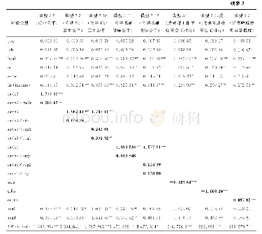 《表3 初次分配公平满意度模型估计结果之二》