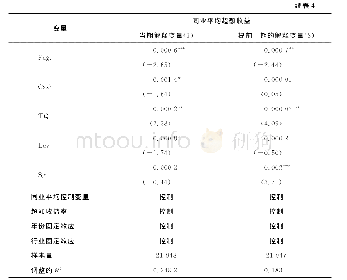 表4 排除标准检验：CEO职业忧虑与企业投资策略中的同业效应