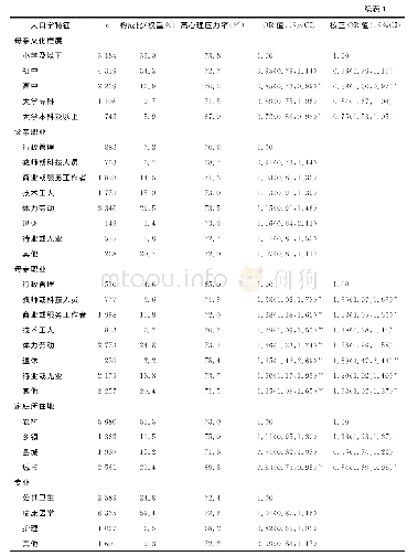 表1 样本的一般特征及心理压力发生率