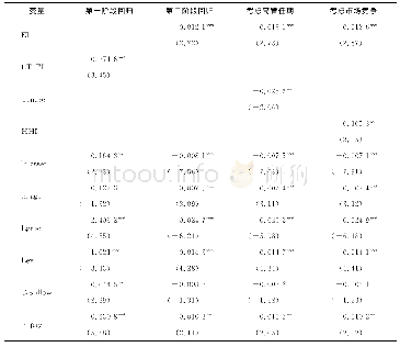 表5 内生性检验：股权激励、双重行权限制与企业风险承担