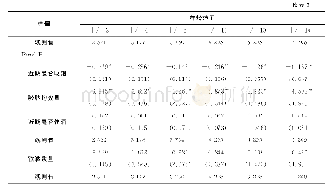 表2 新农保养老金收益对结果变量的影响