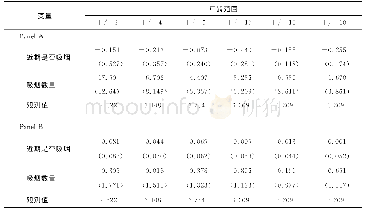 表5 证伪检验：新农保养老金收益对农村老年人健康行为的影响及其作用机制