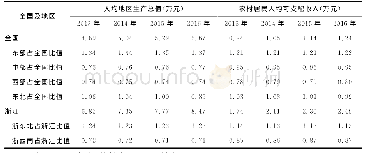 表1 分地域全国和浙江省经济发展情况