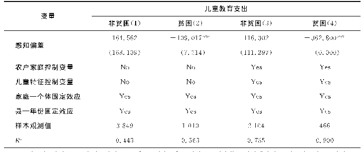 表5 农户家庭收入地位感知偏差对儿童教育支出的影响