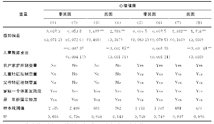 表6 农户家庭收入地位感知偏差对儿童心理健康的影响