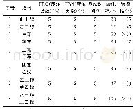 《表1 不同的溶剂对反应的影响》