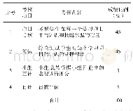 《表1 单片机课程传统考核方式》