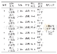 表2 Q-Max型LNG船靠1#泊位