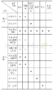 表1《特定航线江海直达船员行驶资格证明》培训考试科目