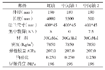 表1 轴系参数表：传递矩阵法在轴系校正计算中的应用
