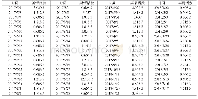 表1 材料渗透系数：基于文本挖掘的大学生网络舆情检测和预警模型