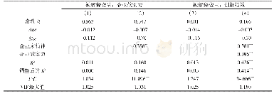 表3 研究假设检验结果（n=192)