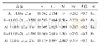 表1 Al-11.6Si-2Cu-x Ni合金化学成分（wt.%)