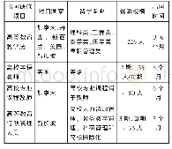 《表1 2018年西部高校教师出国研修子项目[6]》