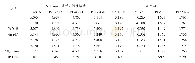 表1 不同测定谱线的磷含量检测结果